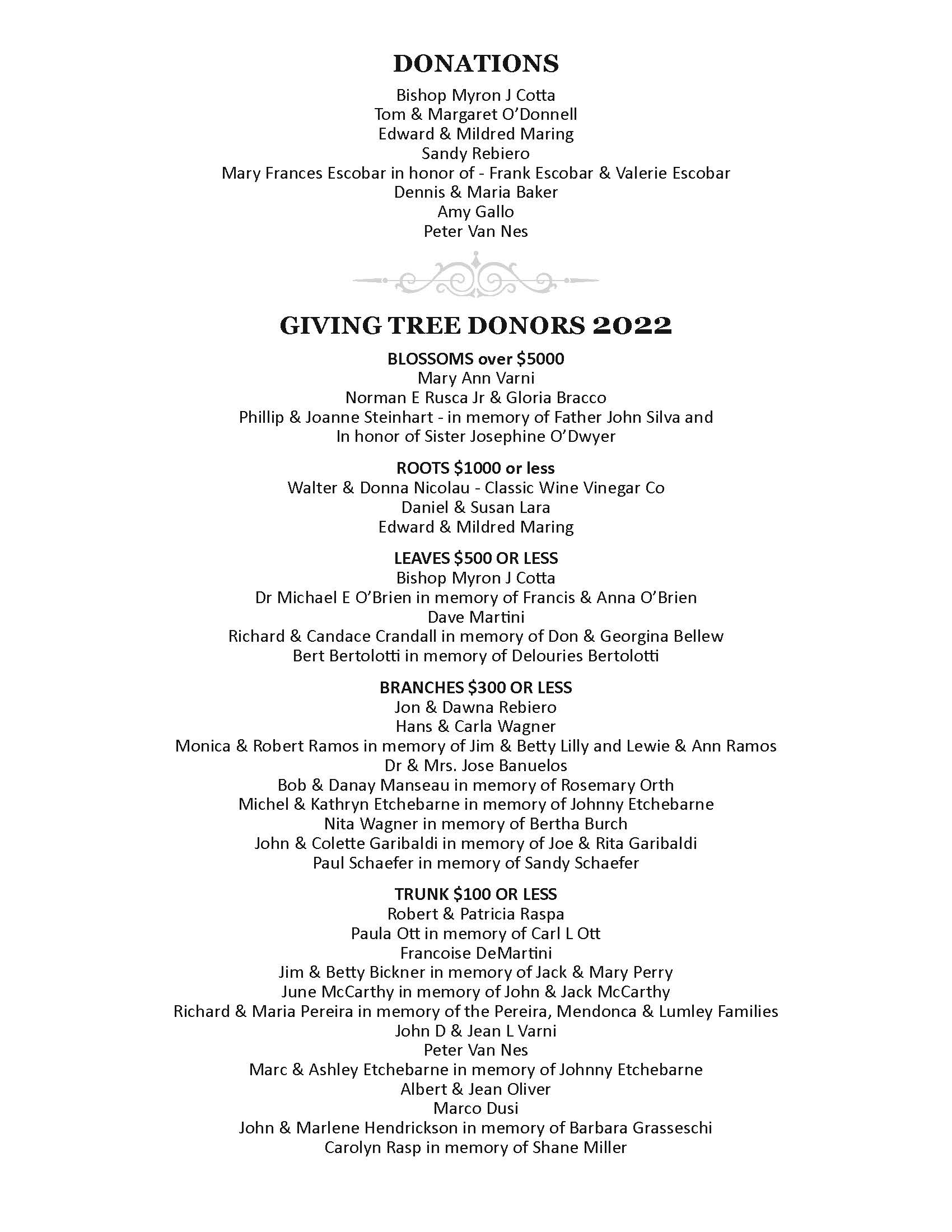 Donations and Giving Tree Donors 2022